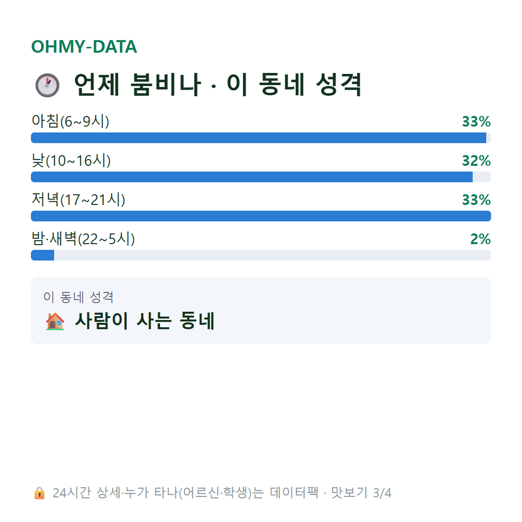 연제동 맛보기