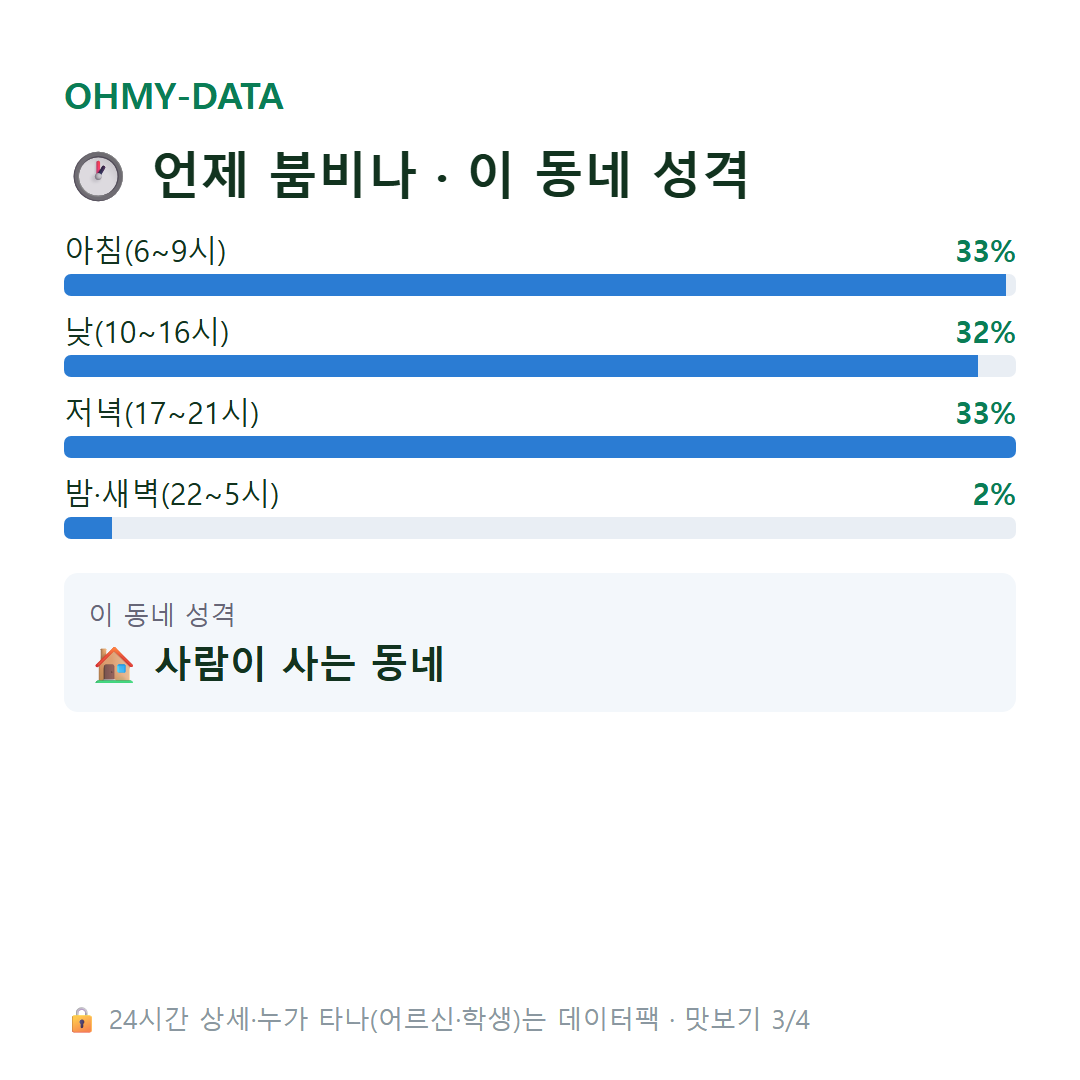 연제동 맛보기