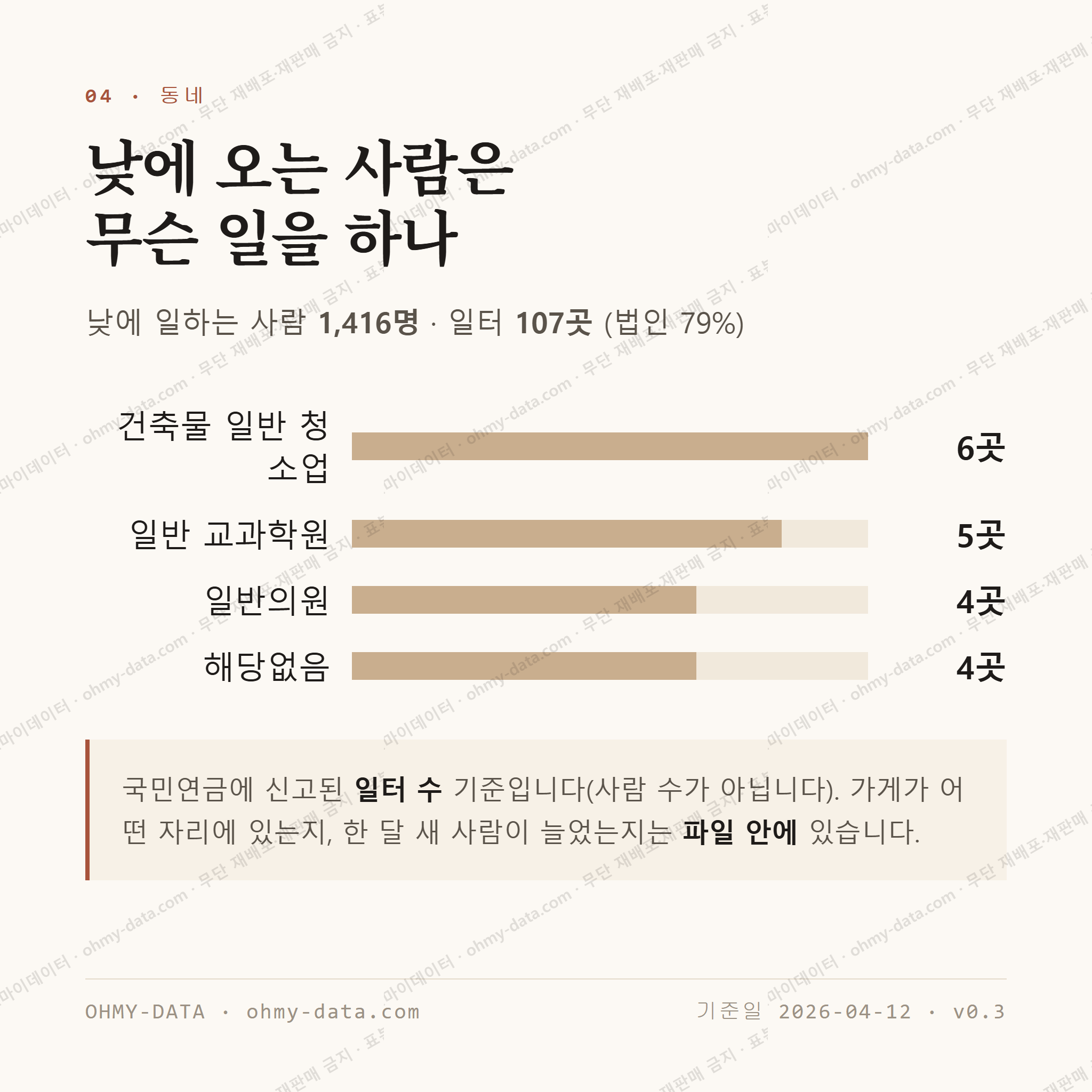 용이동 맛보기 3