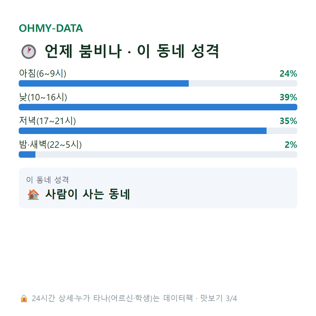 용당동 맛보기