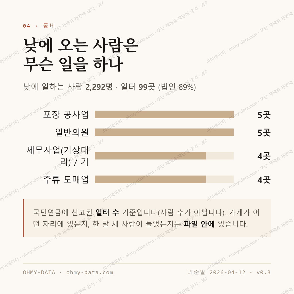 오류동 맛보기 3