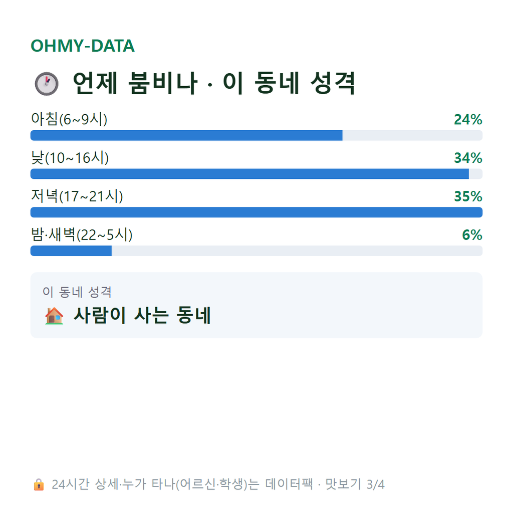 학의동 맛보기