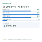파주읍 맛보기