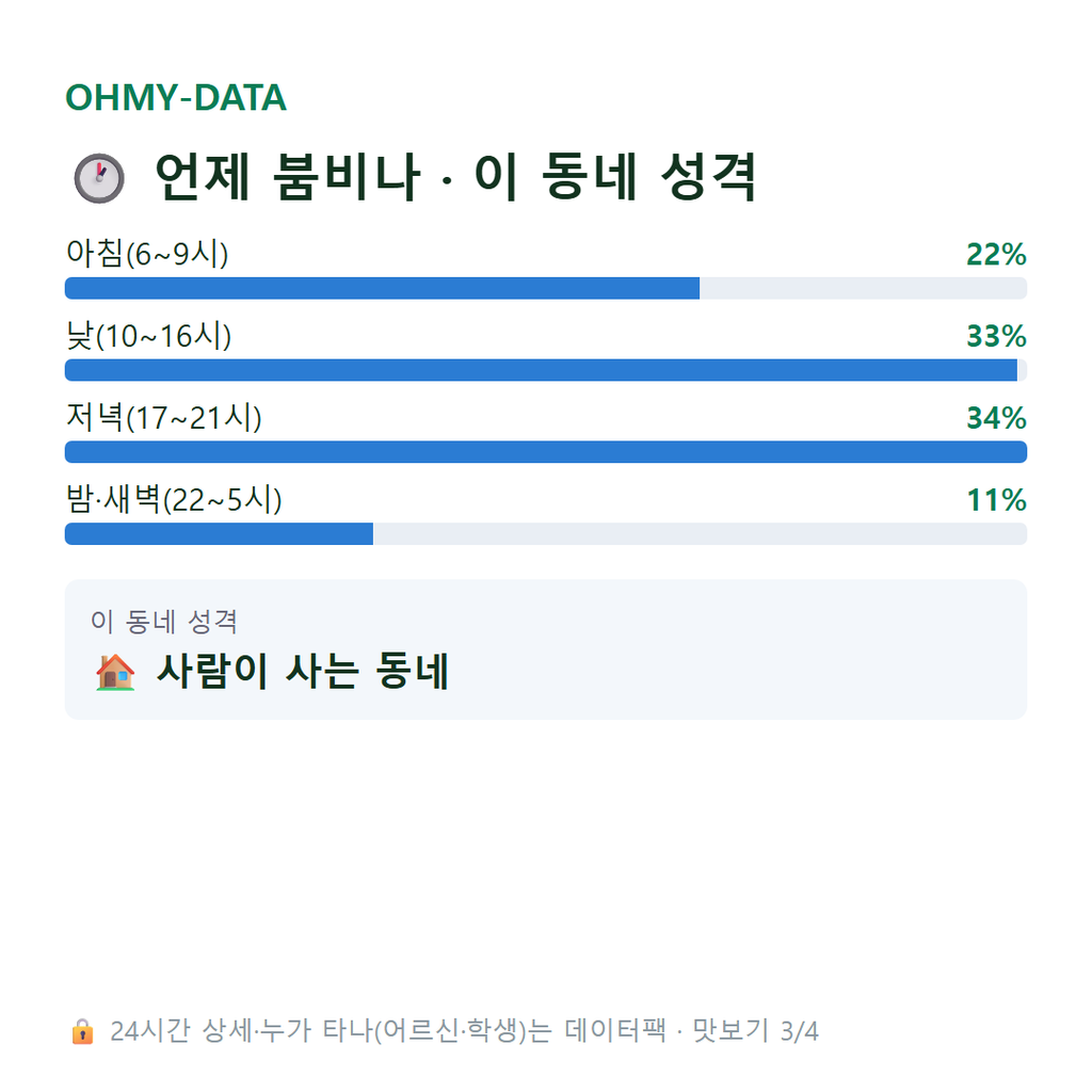 신공덕동 맛보기