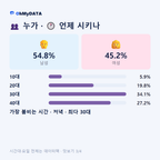 광영동 맛보기 3/4