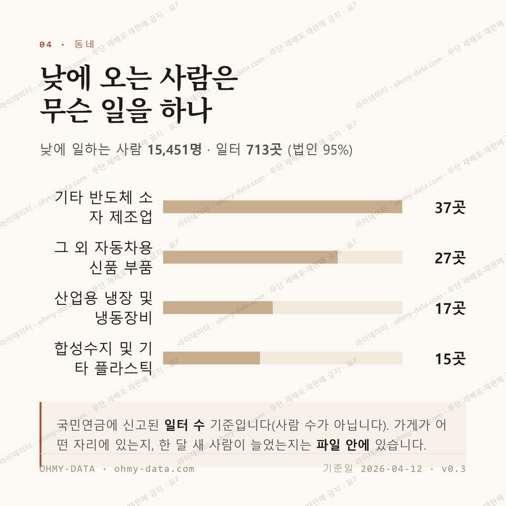 청북읍 맛보기 3