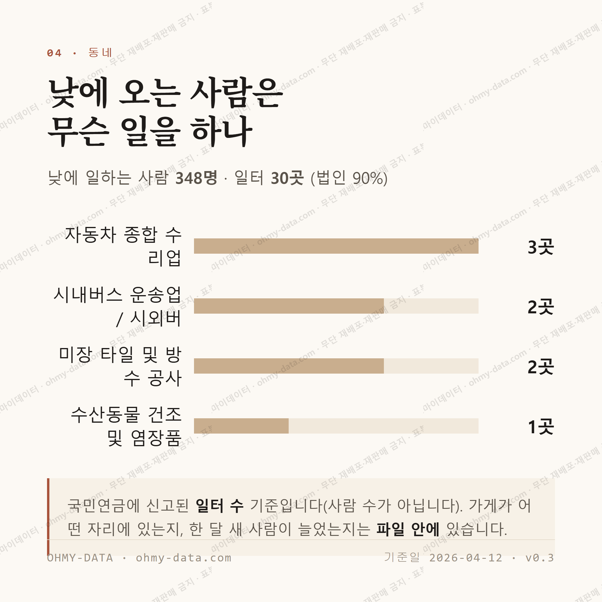대성동 맛보기 3