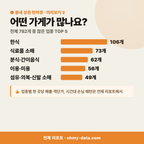 발한동 발한동_맛보기_3.png