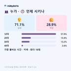 모동면 맛보기 3/4