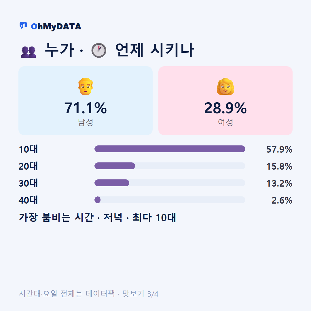 모동면 맛보기 3/4
