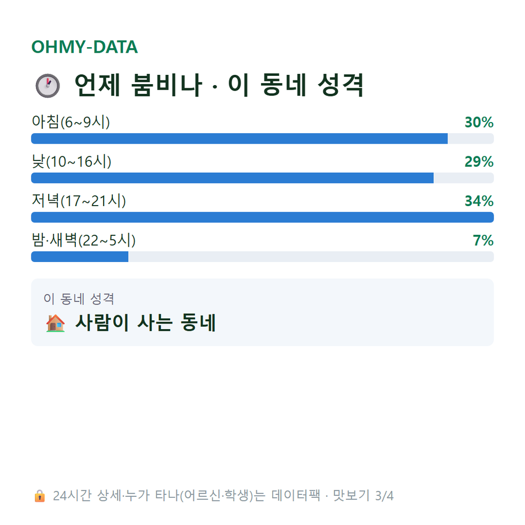 집현동 맛보기