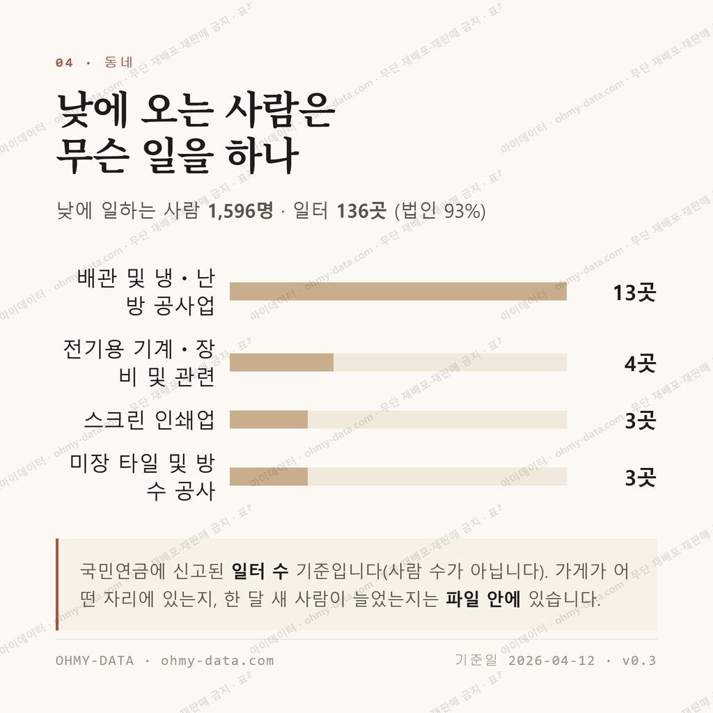 장군면 맛보기 3