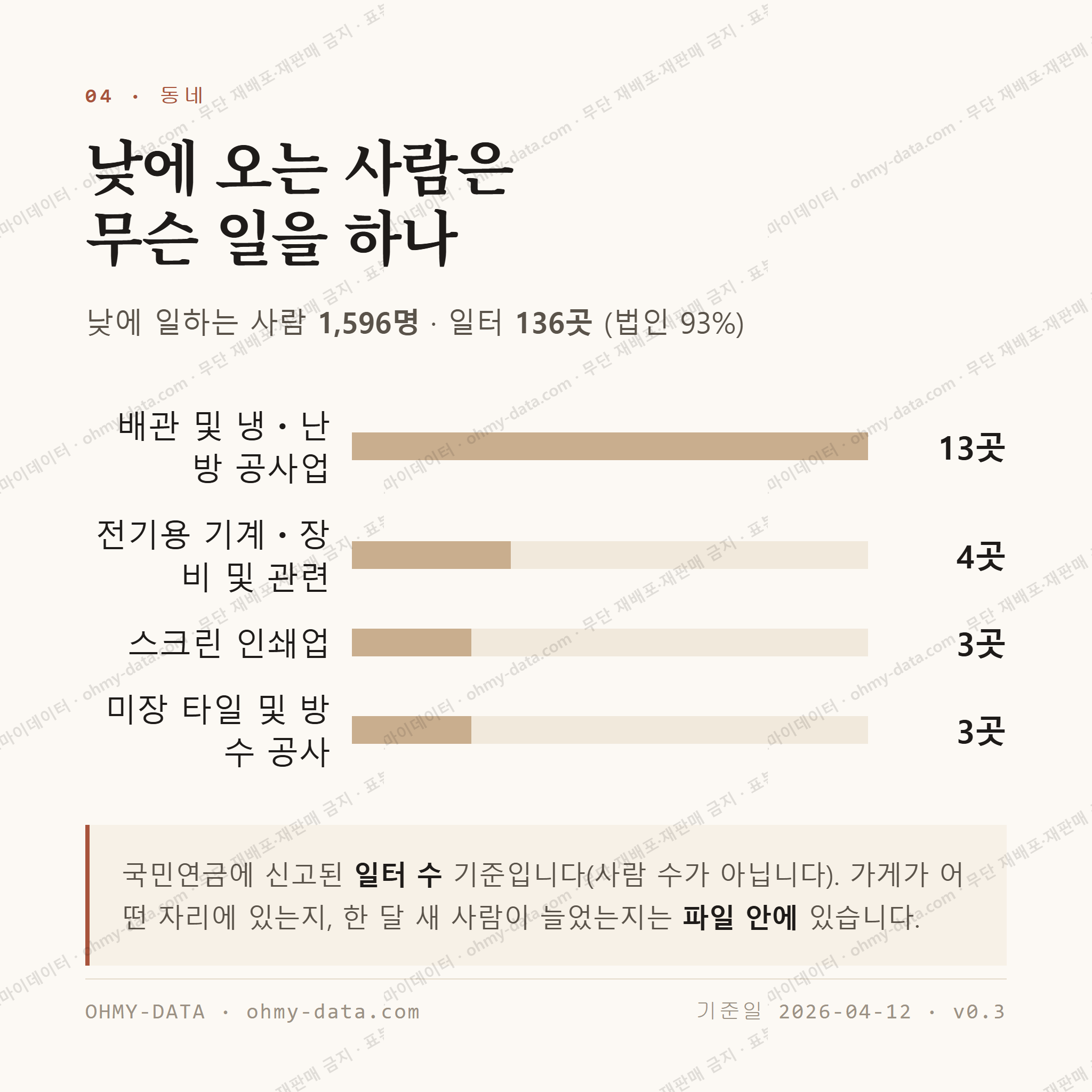 장군면 맛보기 3