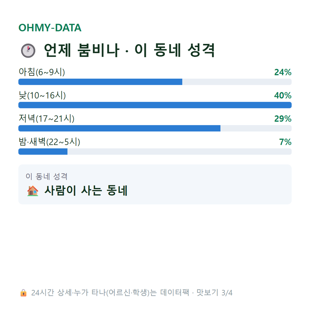 평창동 맛보기