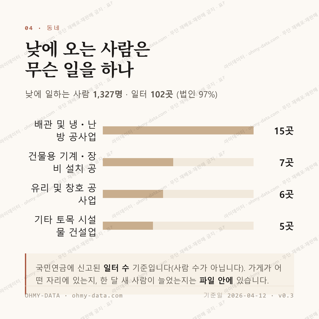 영흥면 맛보기 3