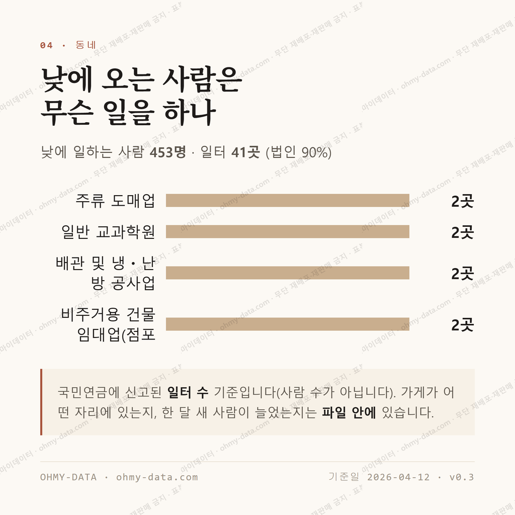 양정동 맛보기 3