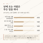 도통동 맛보기 3