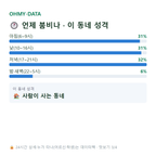 여수동 맛보기