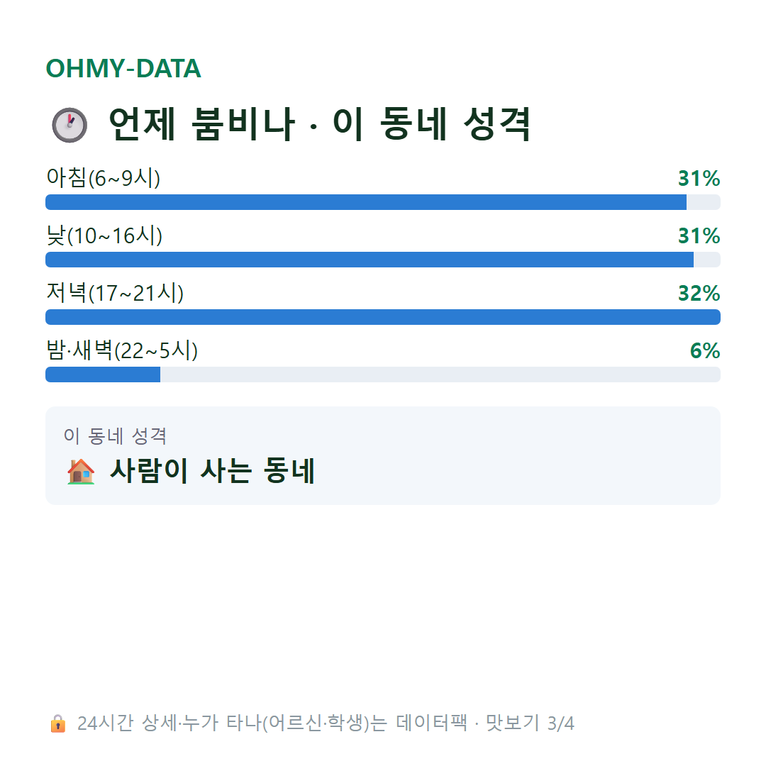 여수동 맛보기