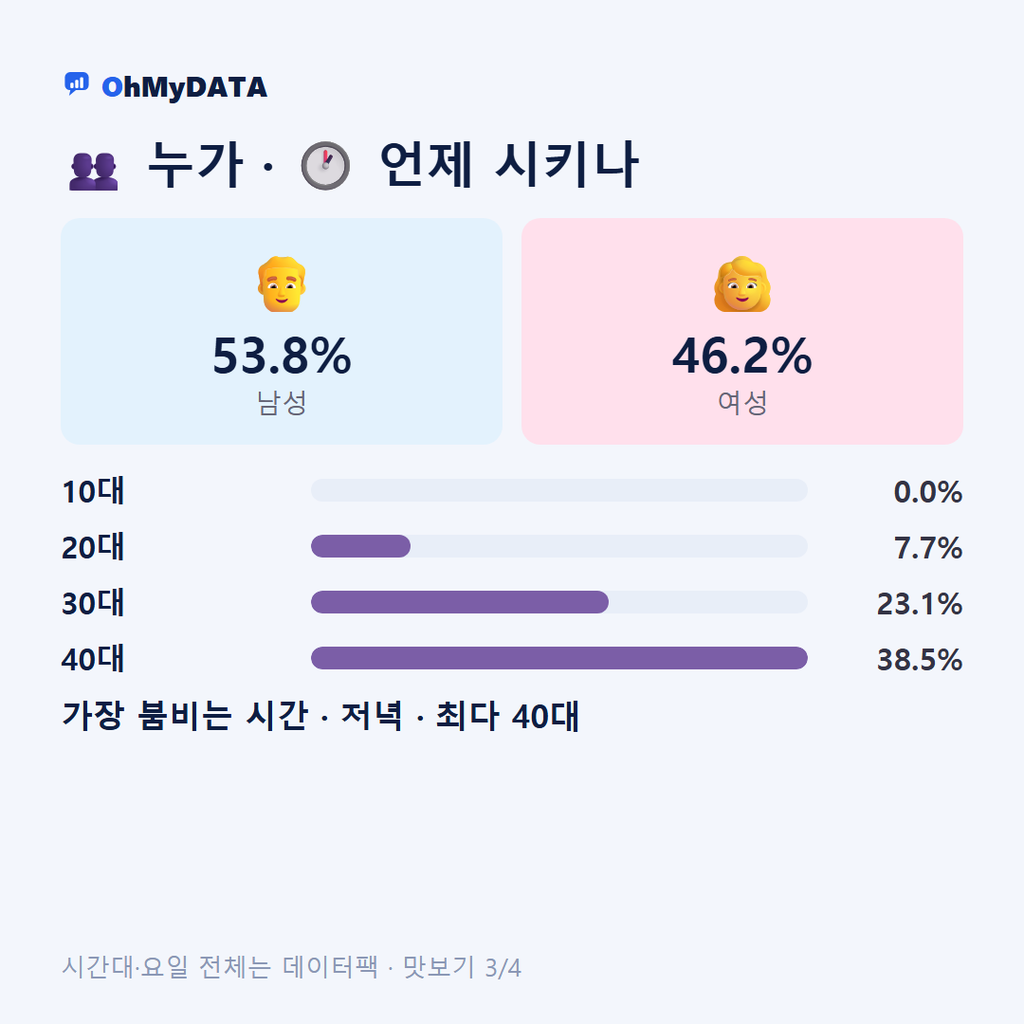 동곡동 맛보기 3/4