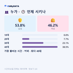 동곡동 맛보기 3/4