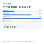 미음동 맛보기