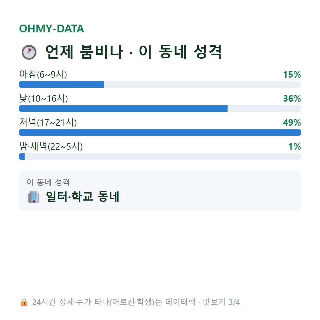 미음동 맛보기