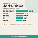 죽전동 죽전동_맛보기_3.png