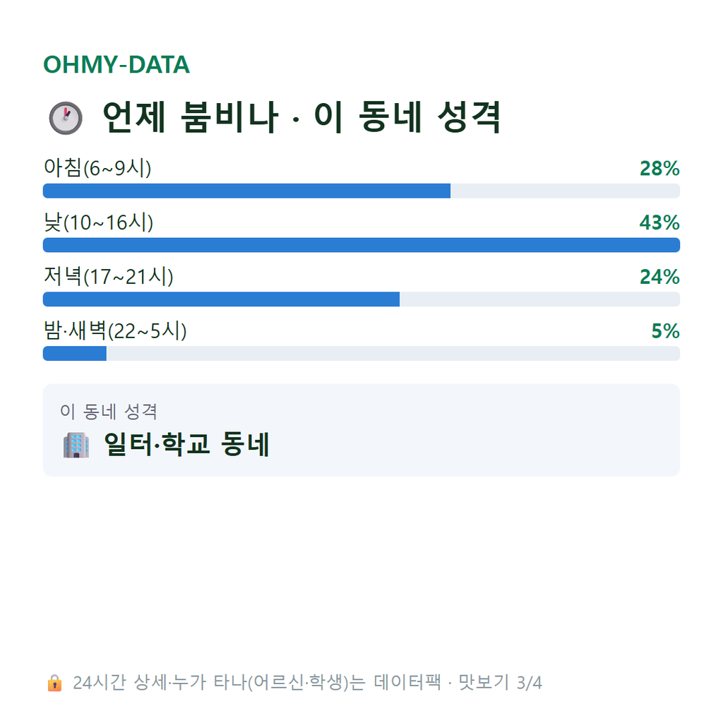 전동 맛보기