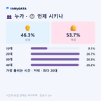 회화면 맛보기 3/4