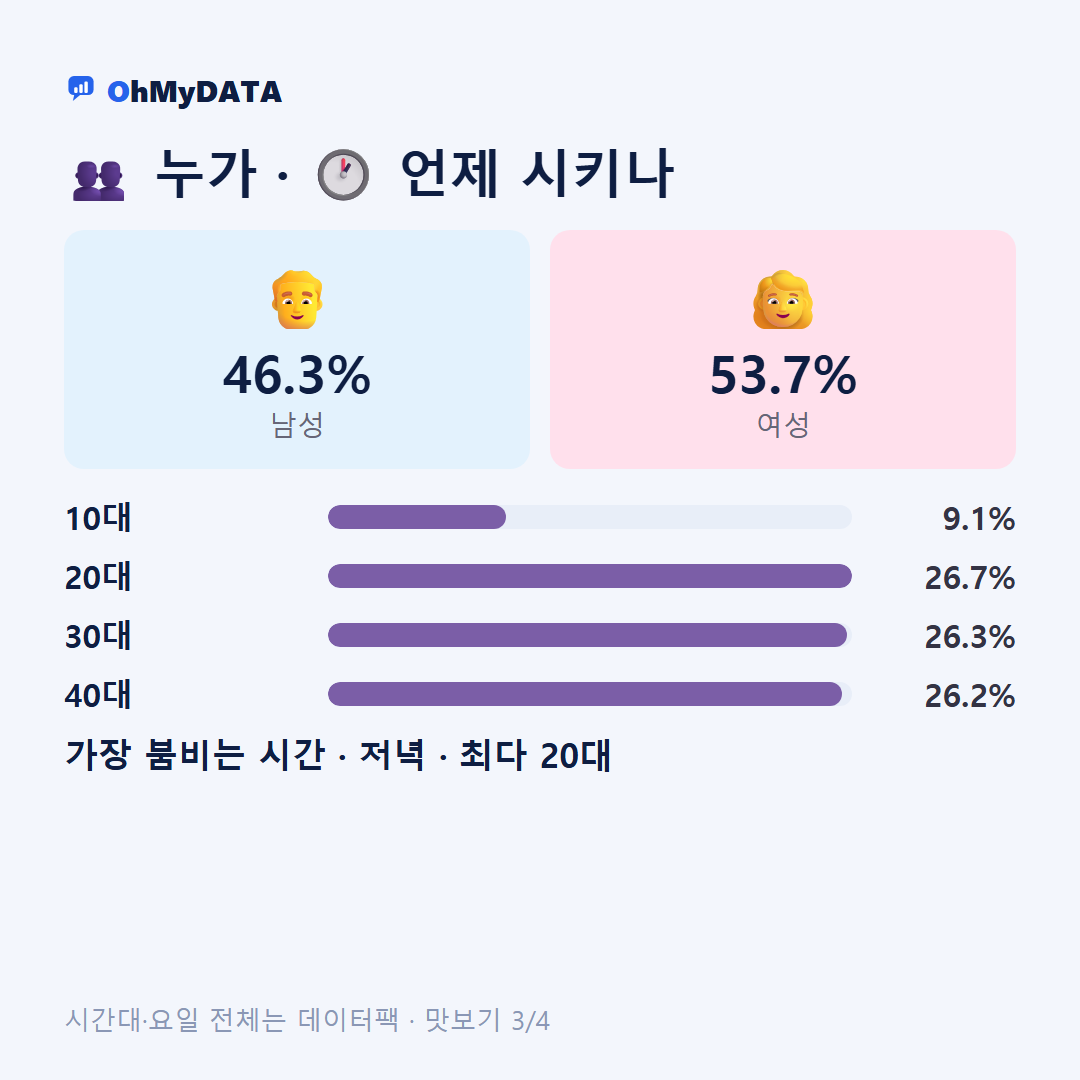 회화면 맛보기 3/4