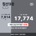 침산3동 침산3동_표지.png