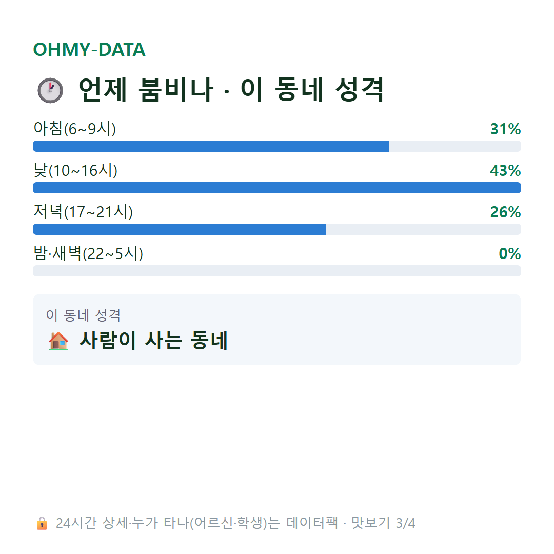 가야읍 맛보기