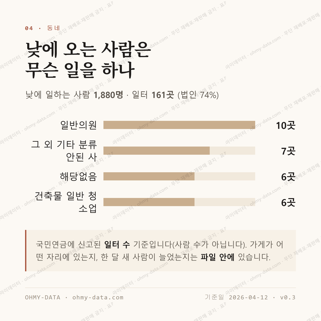 호평동 맛보기 3