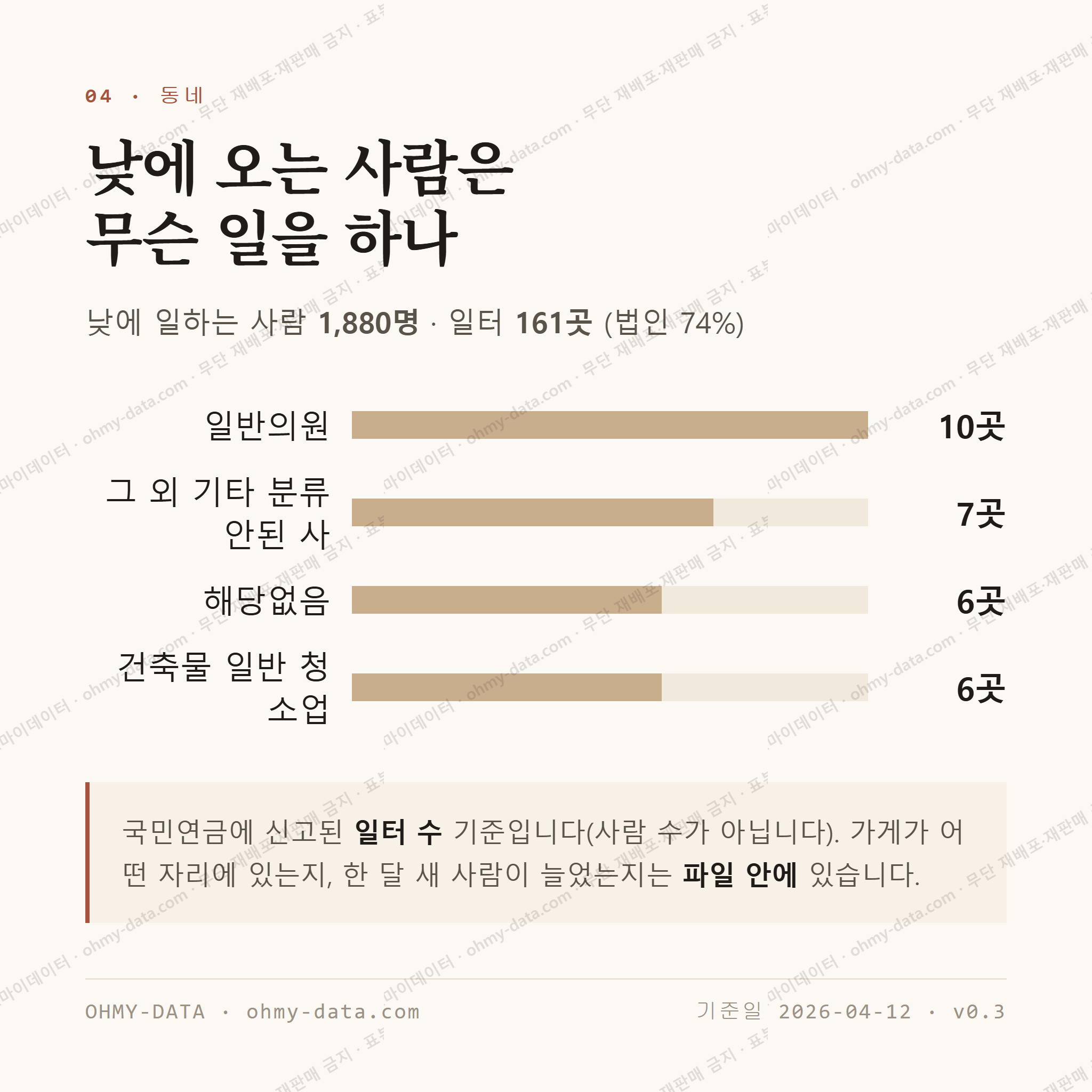 호평동 맛보기 3