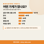 정촌면 정촌면_맛보기_3.png