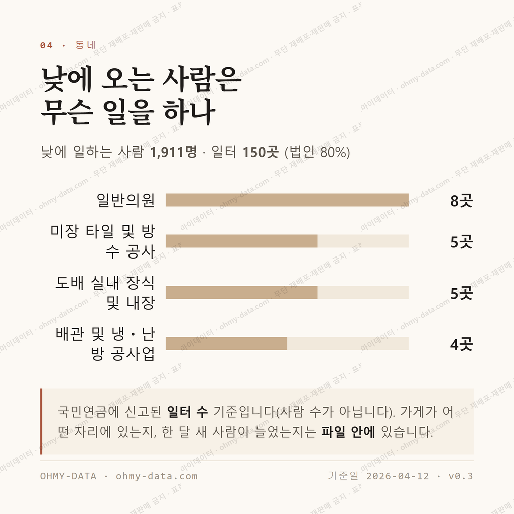 괴안동 맛보기 3