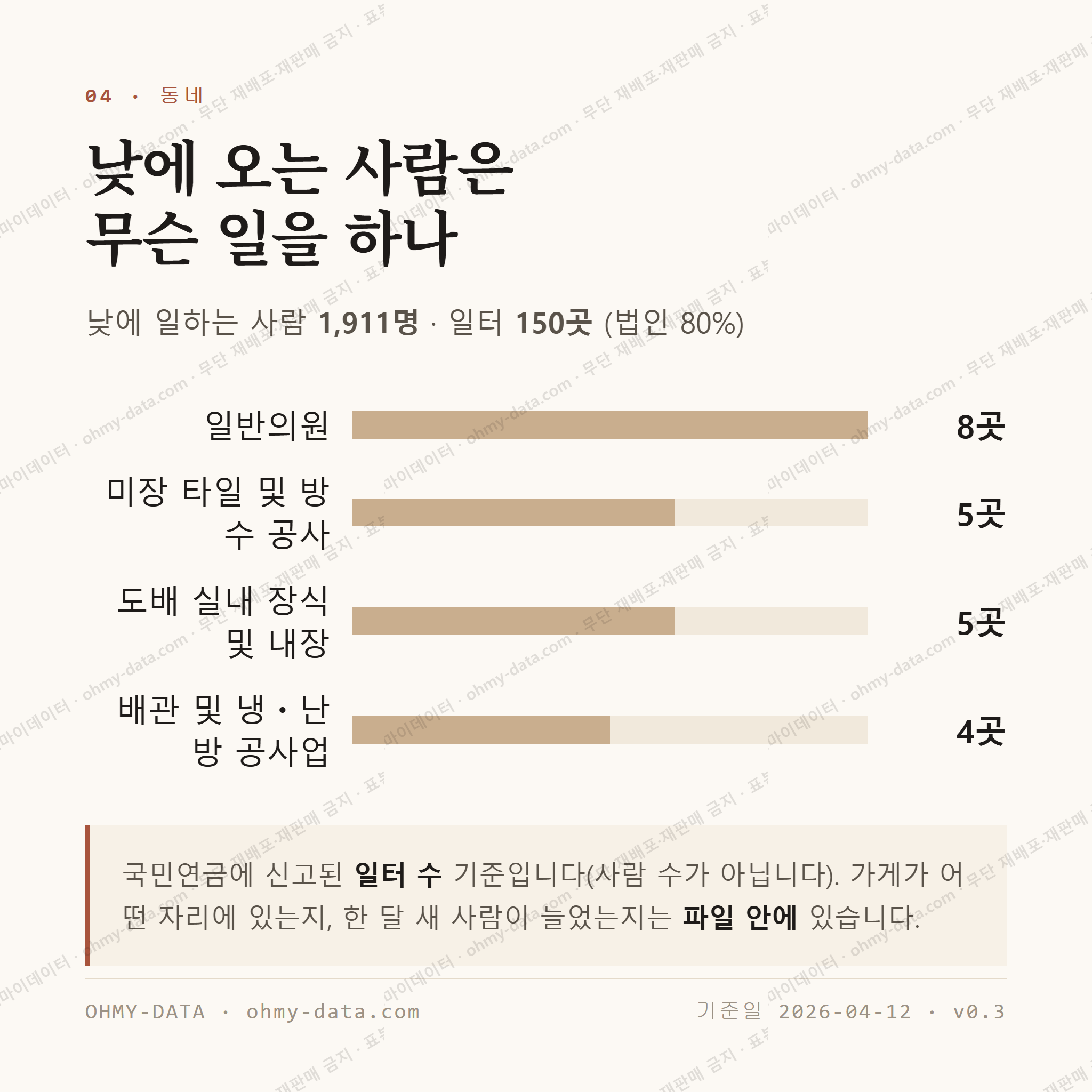 괴안동 맛보기 3