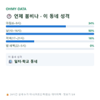 목달동 맛보기
