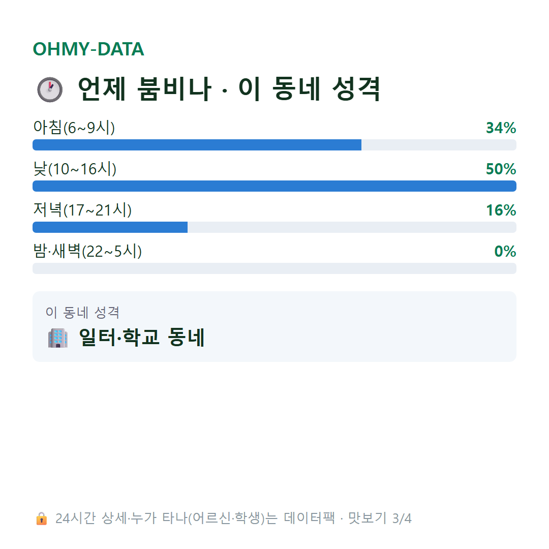 목달동 맛보기