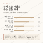 율정동 맛보기 3