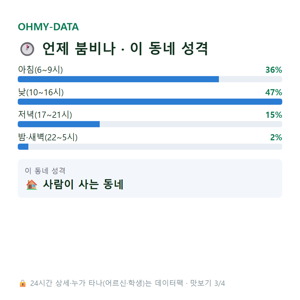 율촌면 맛보기