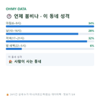 대황교동 맛보기