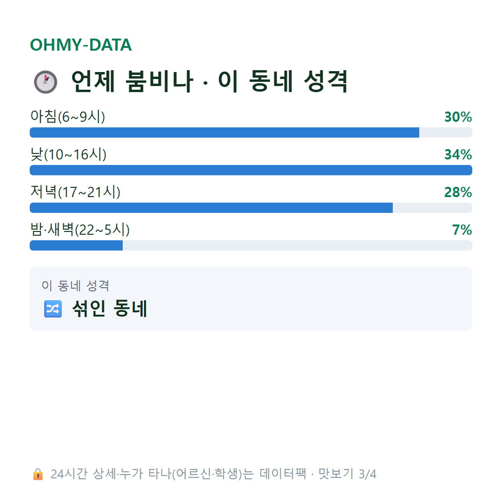 풍납동 맛보기