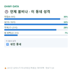 풍납동 맛보기