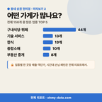갈산동 갈산동_맛보기_3.png
