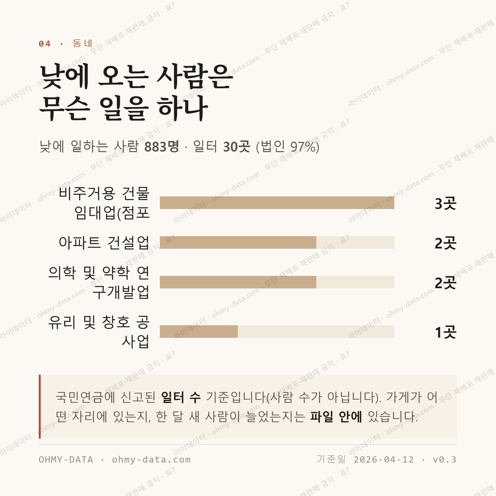 지변동 맛보기 3