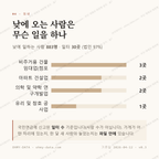 지변동 맛보기 3