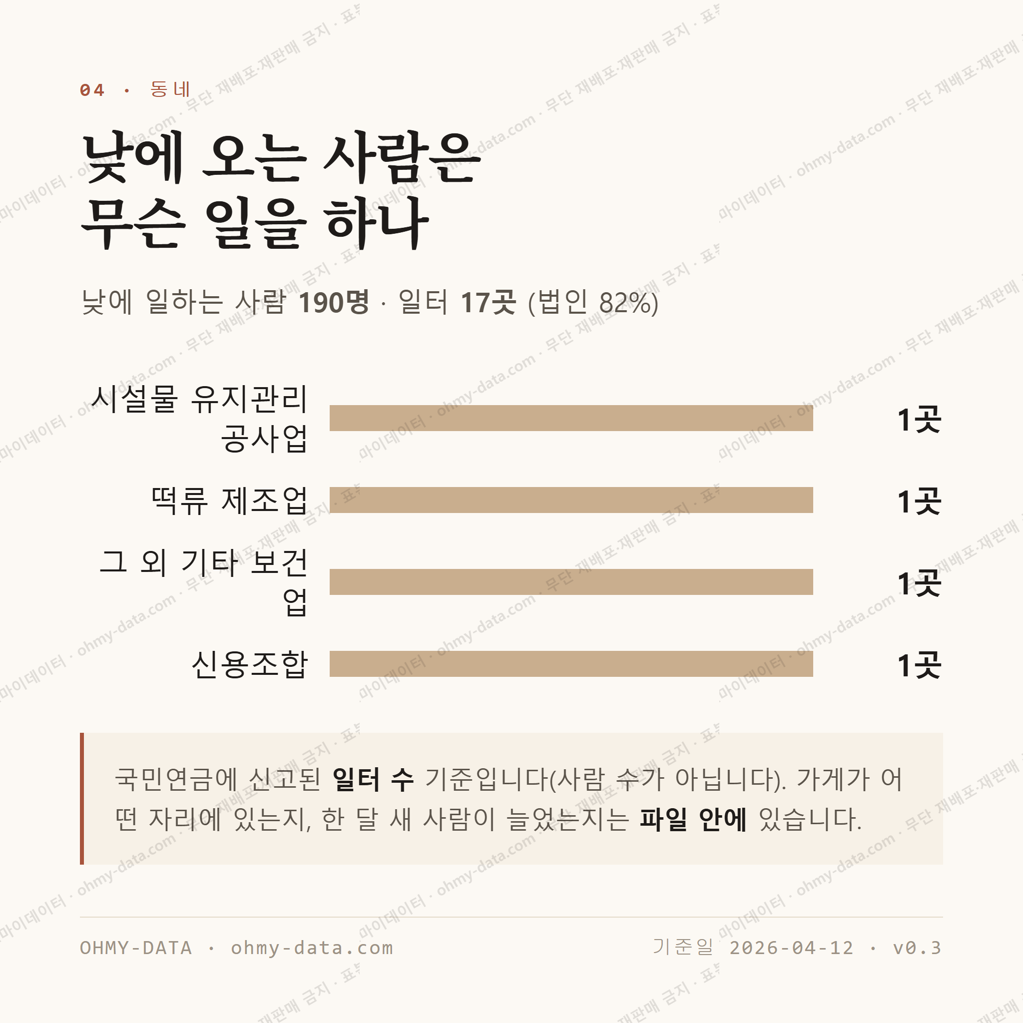 운교동 맛보기 3