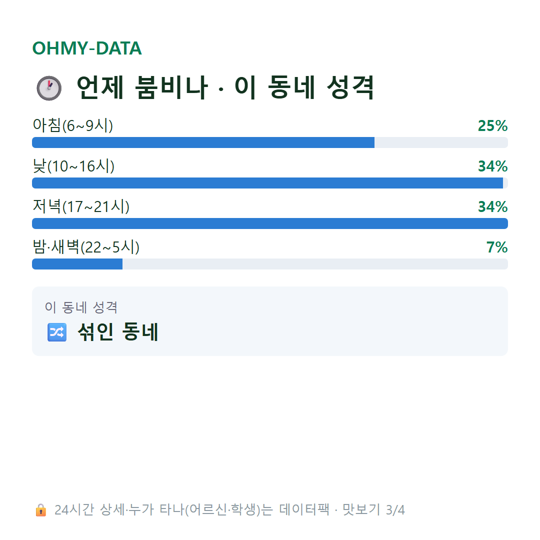 선학동 맛보기